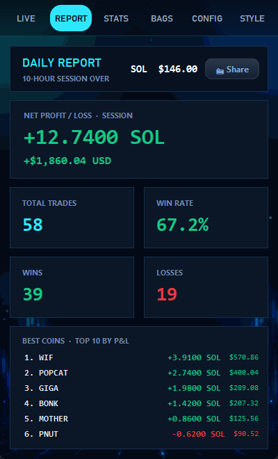 Hone daily report